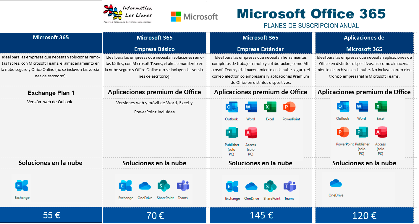 Soluciones de productividad ofimática, almacenamiento en la nube, exchange  y el correo electrónico - Office 365 y Microsoft Exchange Online
